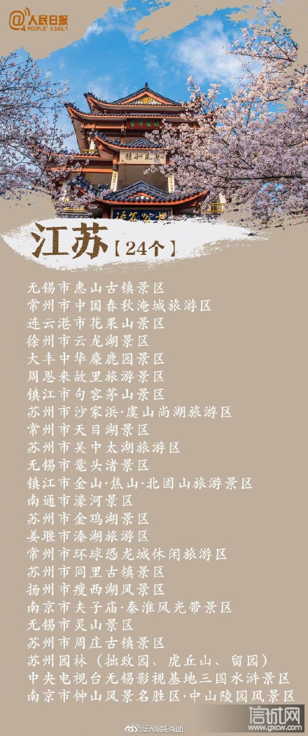 收藏最全280家5a级景区名单