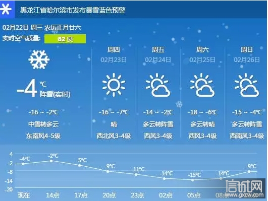 双鸭山暴雪蓝色预警发布我省多条高速公路封闭