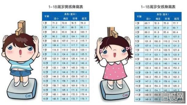 女孩从6岁化妆 身高停在12岁